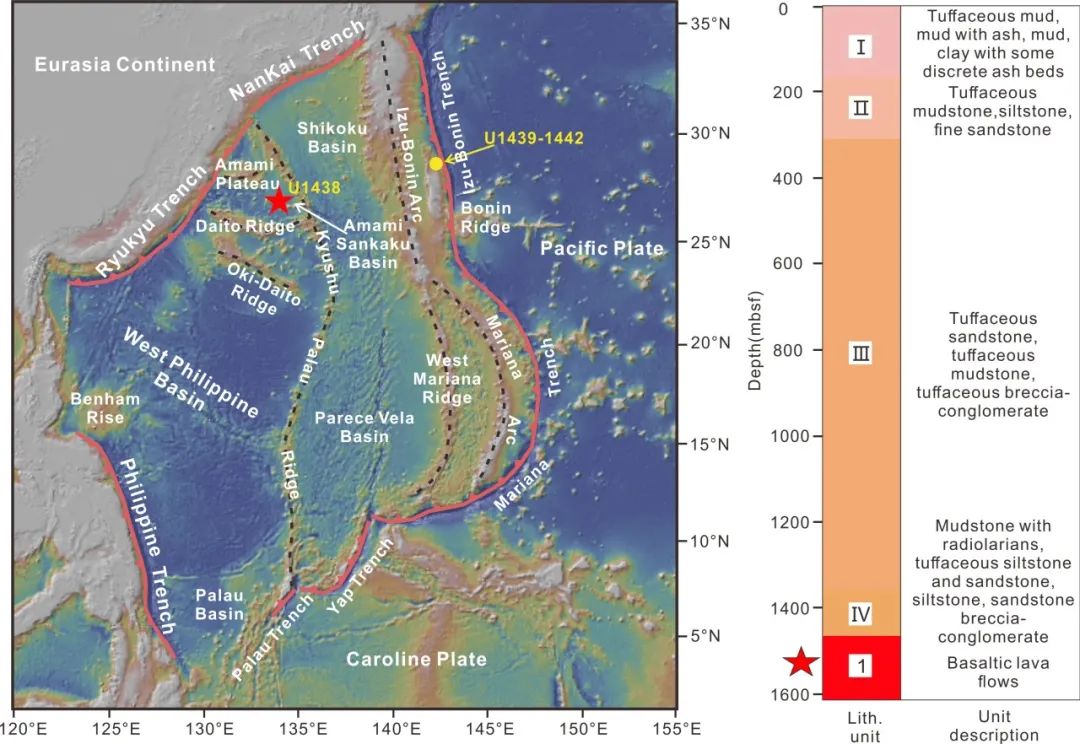 中国科学家发表IODP 351航次新成果：运用玄武岩重镁同位素组成限定IBM俯冲起始阶段地幔状态